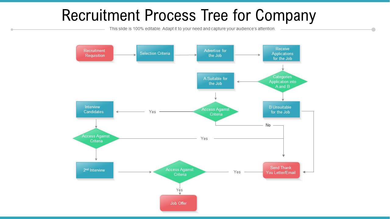 Recruitment Process Tree For Company