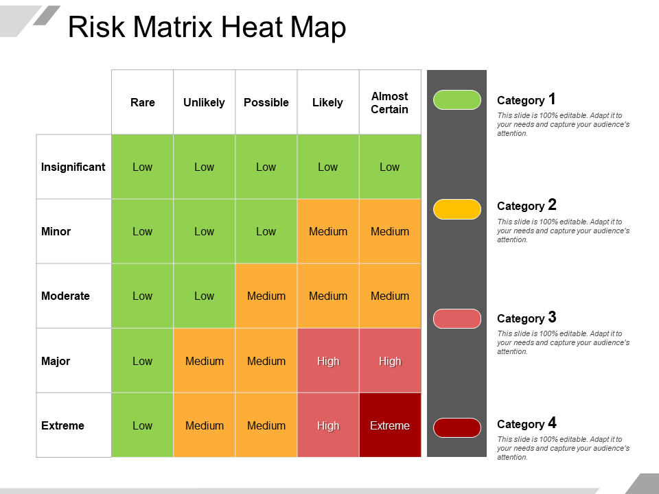 Risikomatrix Heatmap Kostenlose PPT-Vorlage