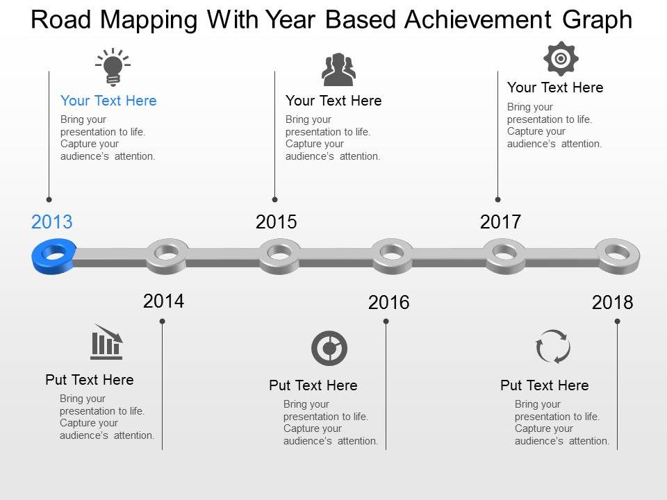 Road Mapping With Year Based Achievement Graph
