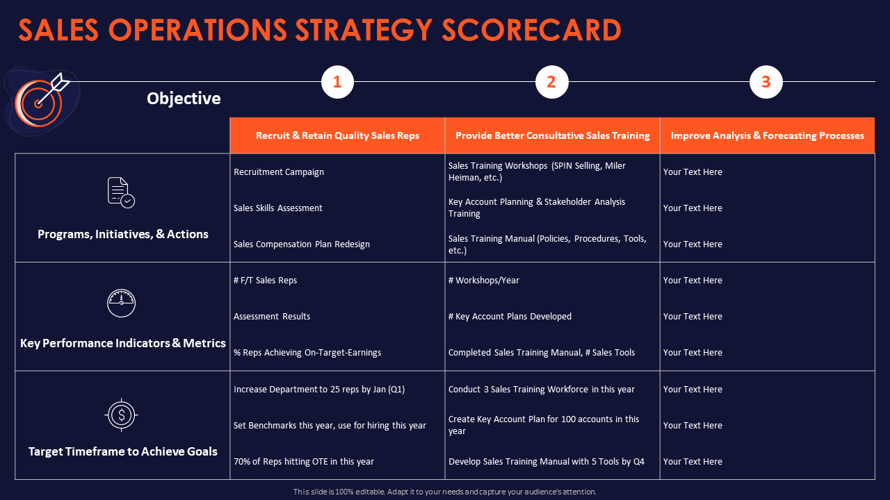 Sales Operations Strategy Scorecard PPT