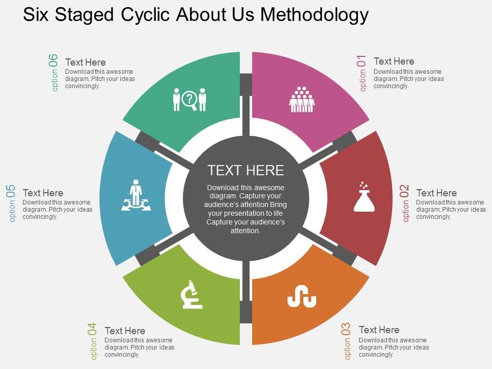 Six Staged Cyclic About Us Methodology