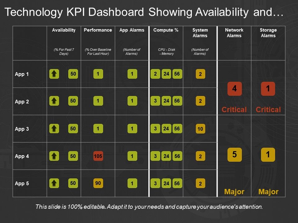 Technology Kpi Dashboard