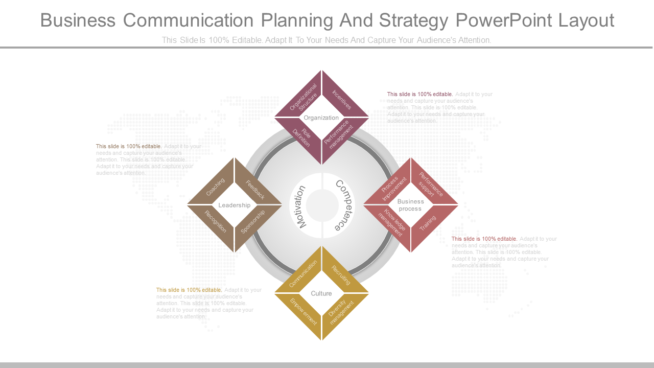 Business Communication Planning And Strategy PowerPoint Layout