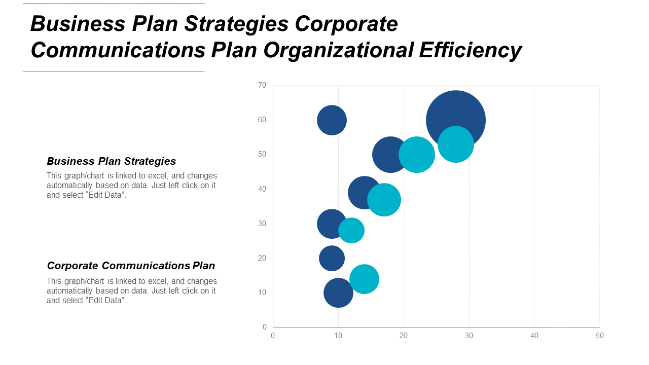Business Plan Strategies Corporate Communications Plan