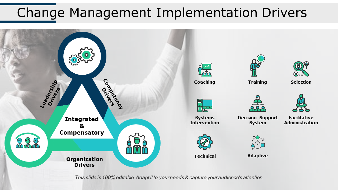 Change Management Implementation