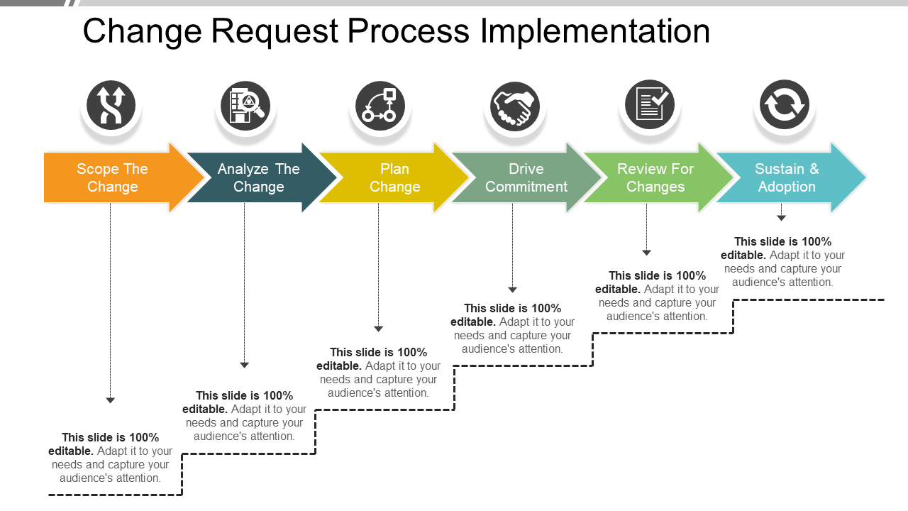 Change Request Process Implementation