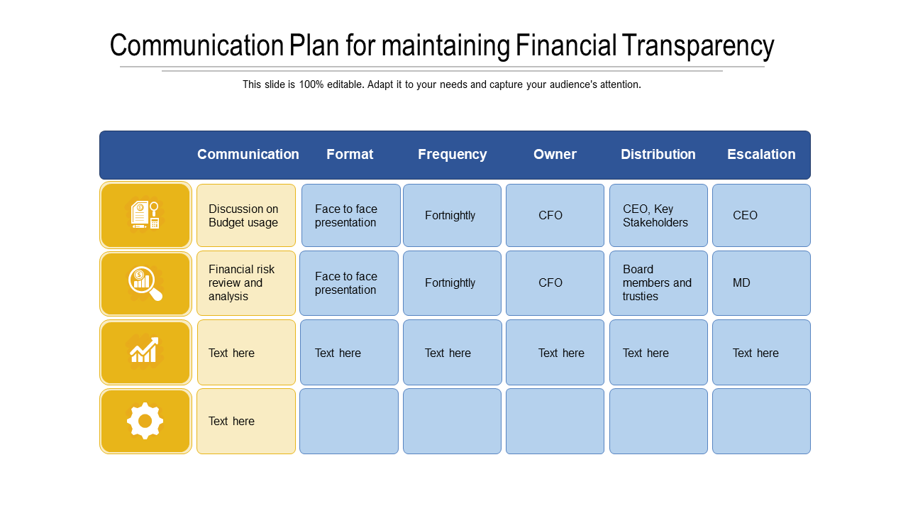 Communication Plan For Maintaining Financial Transparency