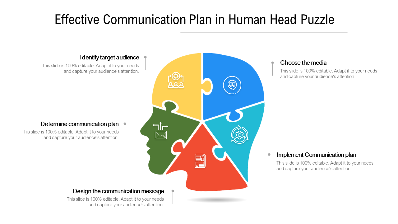  Effective Communication Plan In Human Head Puzzle
