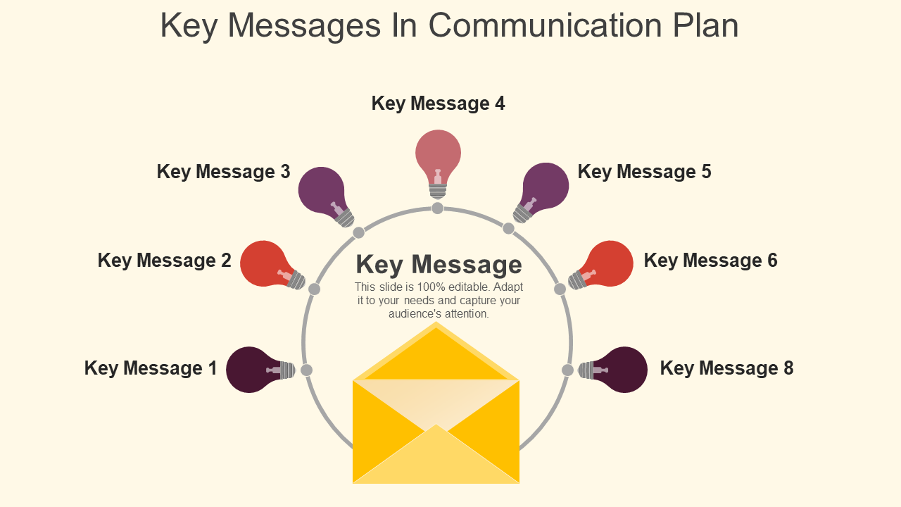 Key Messages In Communication Plan PowerPoint Slide Designs