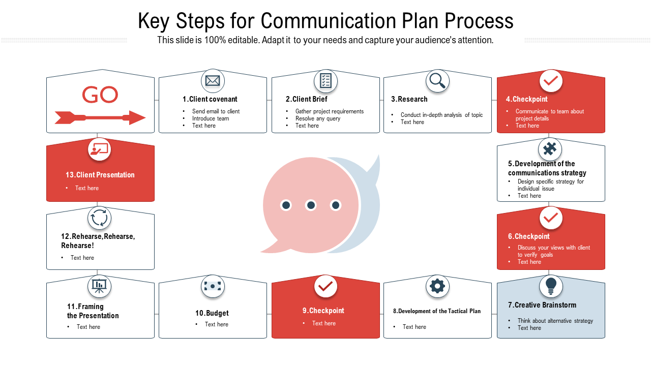 Key Steps For Communication Plan Process