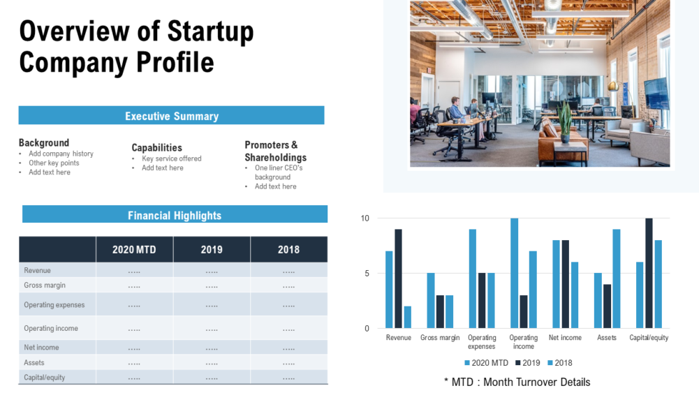 Overview Of Startup Company Profile