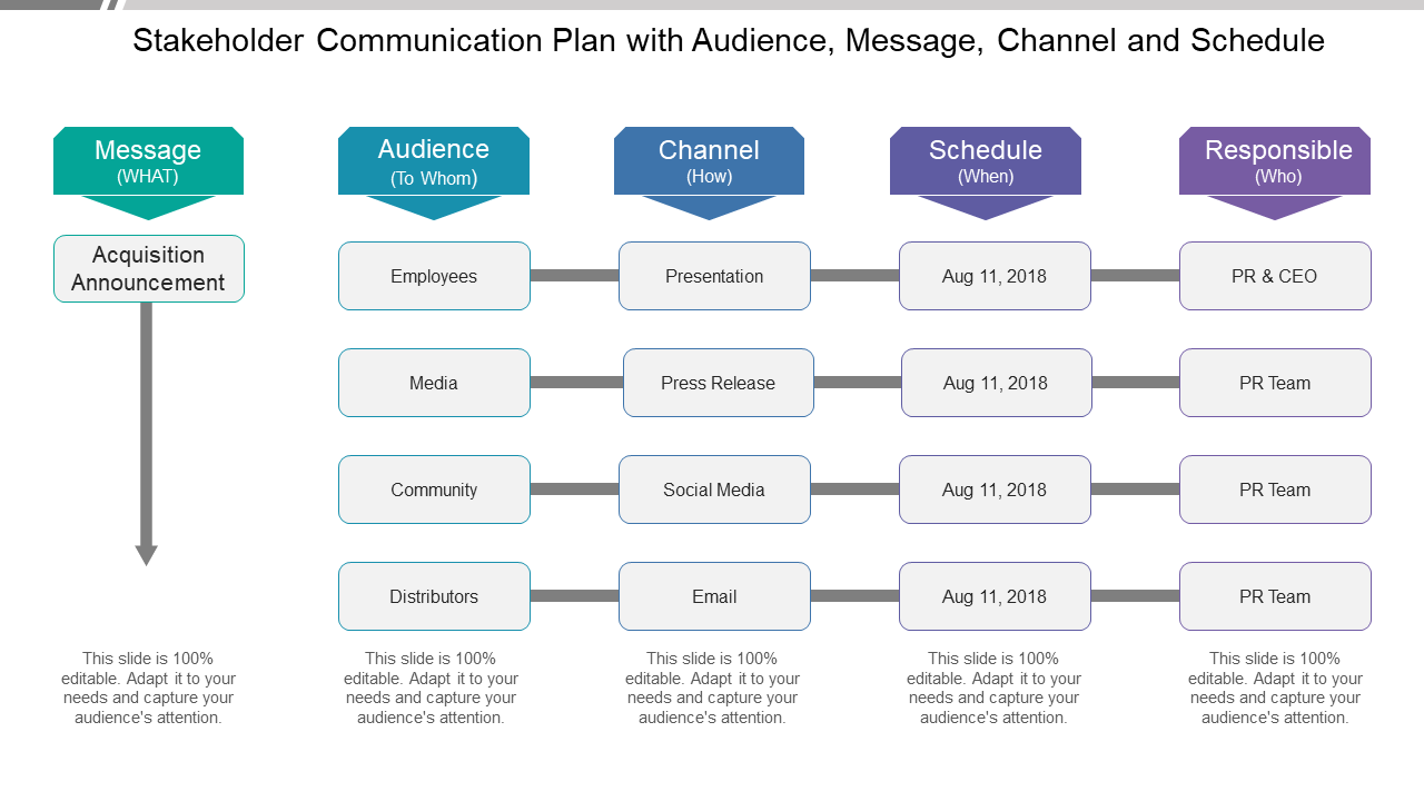 Stakeholder Communication Plan With Audience Message