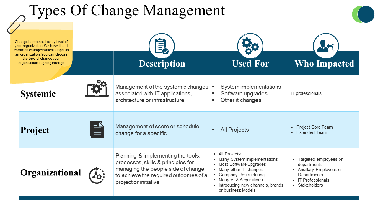 Types Of Change Management