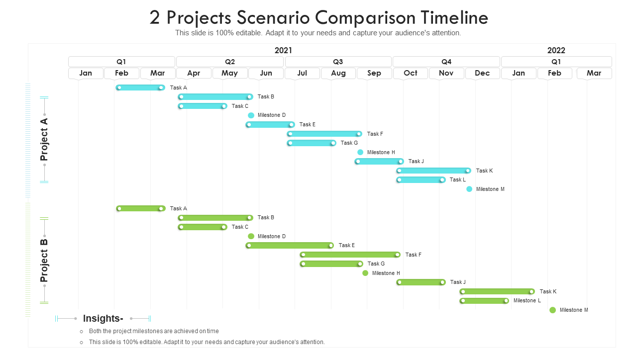 2 Projects Scenario Comparison Timeline