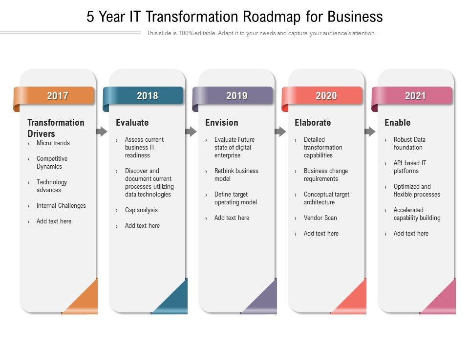 5 Year IT Transformation Roadmap For Business