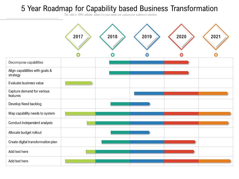 5 Year Roadmap For Capability Based Business Transformation