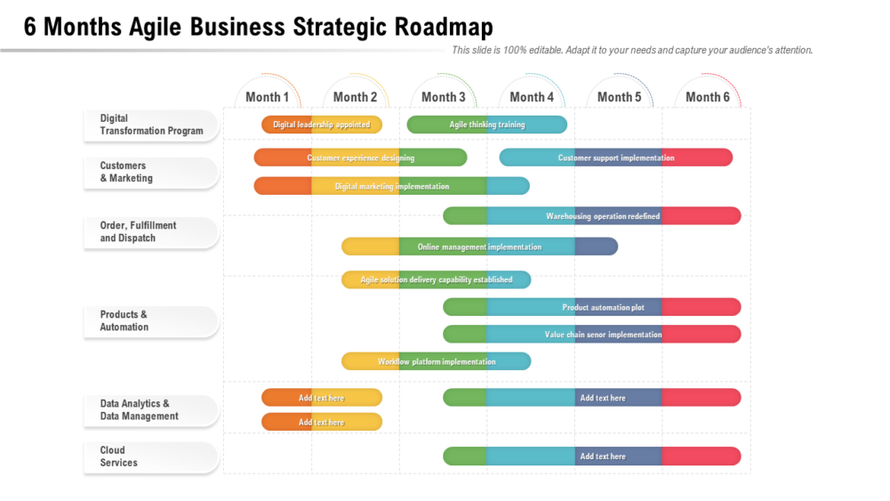 6 Months Agile Business Strategic Roadmap