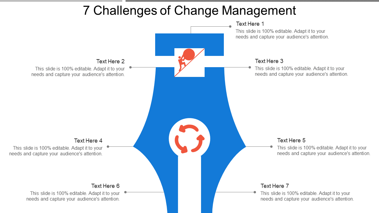 7 Challenges Of Change Management