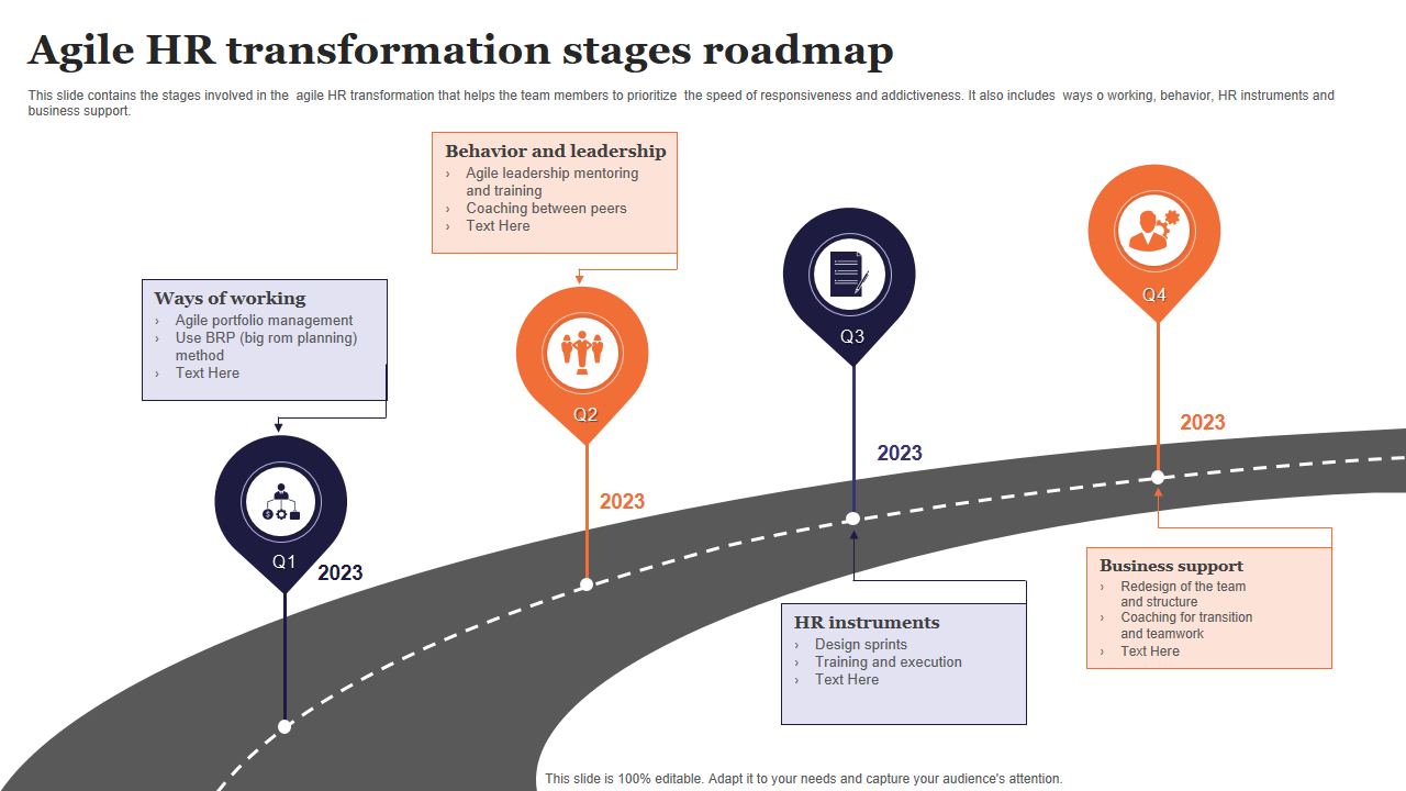 Agile HR transformation stages roadmap 