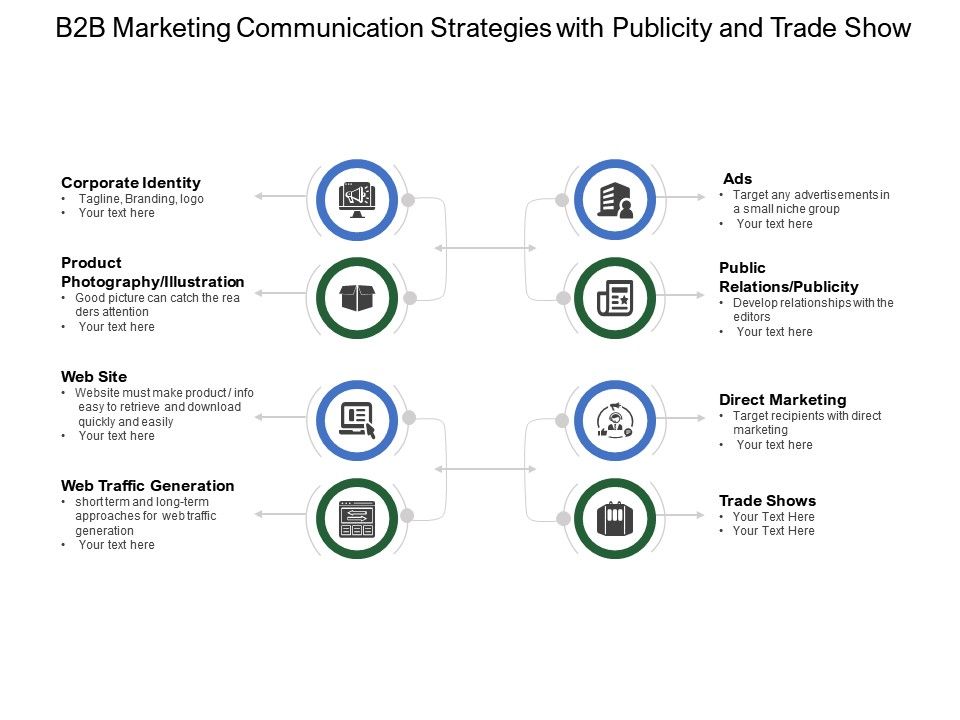 B2B Marketing Communication Strategies