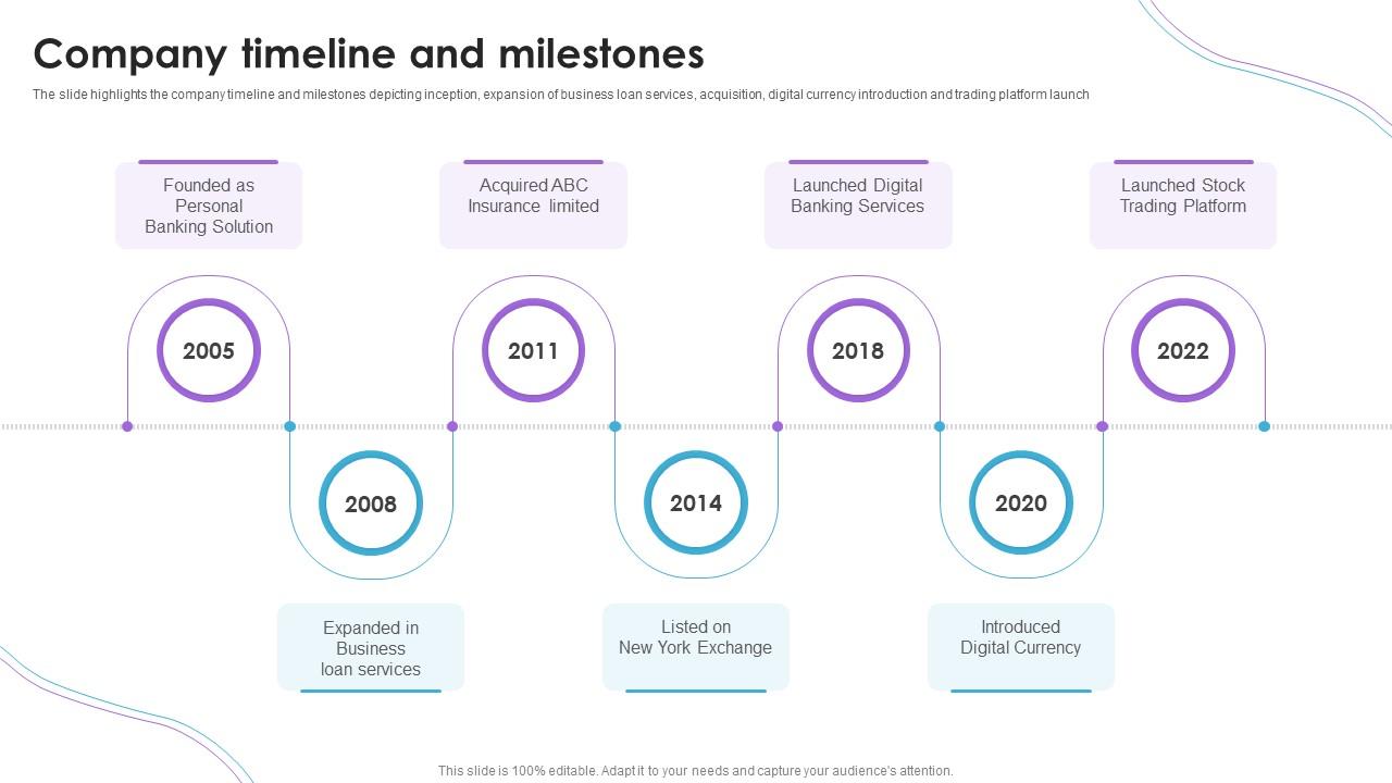 Company Timeline And Milestones Financial Institution Company Profile PPT Slides