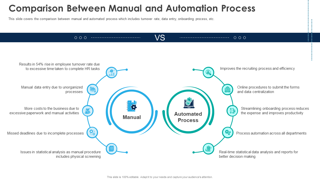 Comparison Between Manual and Automation Process
