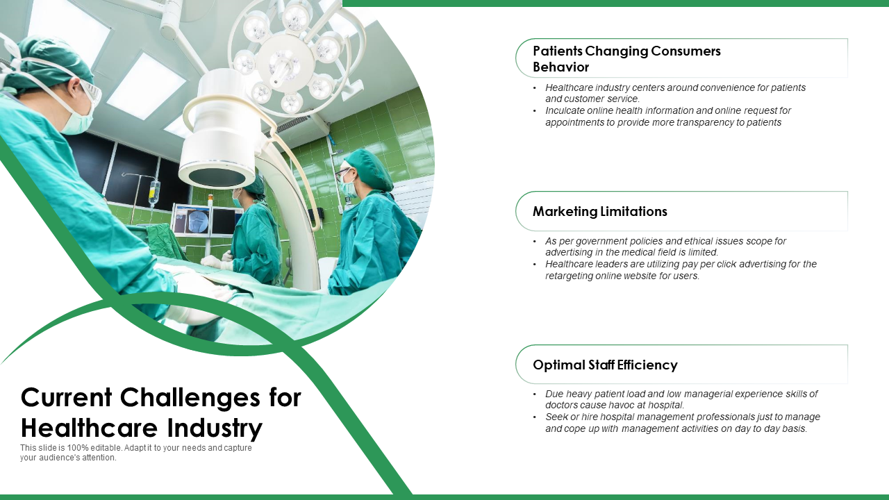 Current Challenges For Healthcare Industry