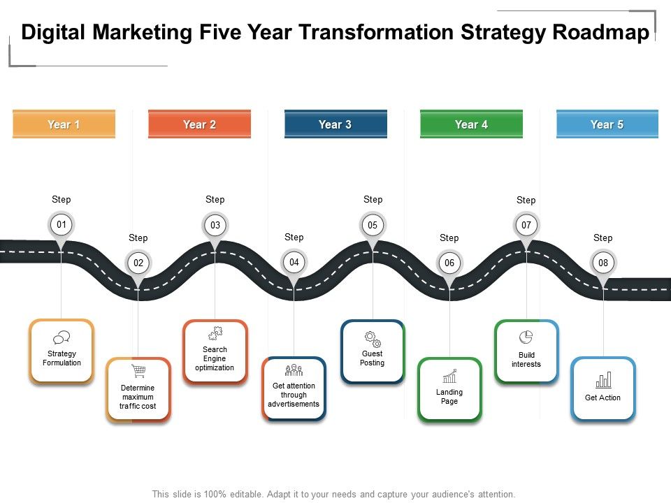 Digital Marketing Five Year Transformation Strategy Roadmap
