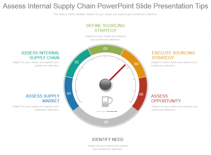 Modèle PowerPoint de évaluer le tableau de bord de la jauge de la chaîne d'approvisionnement