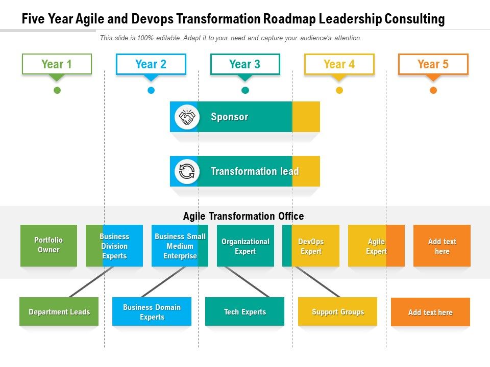 Five Year Agile And Devops Transformation Roadmap