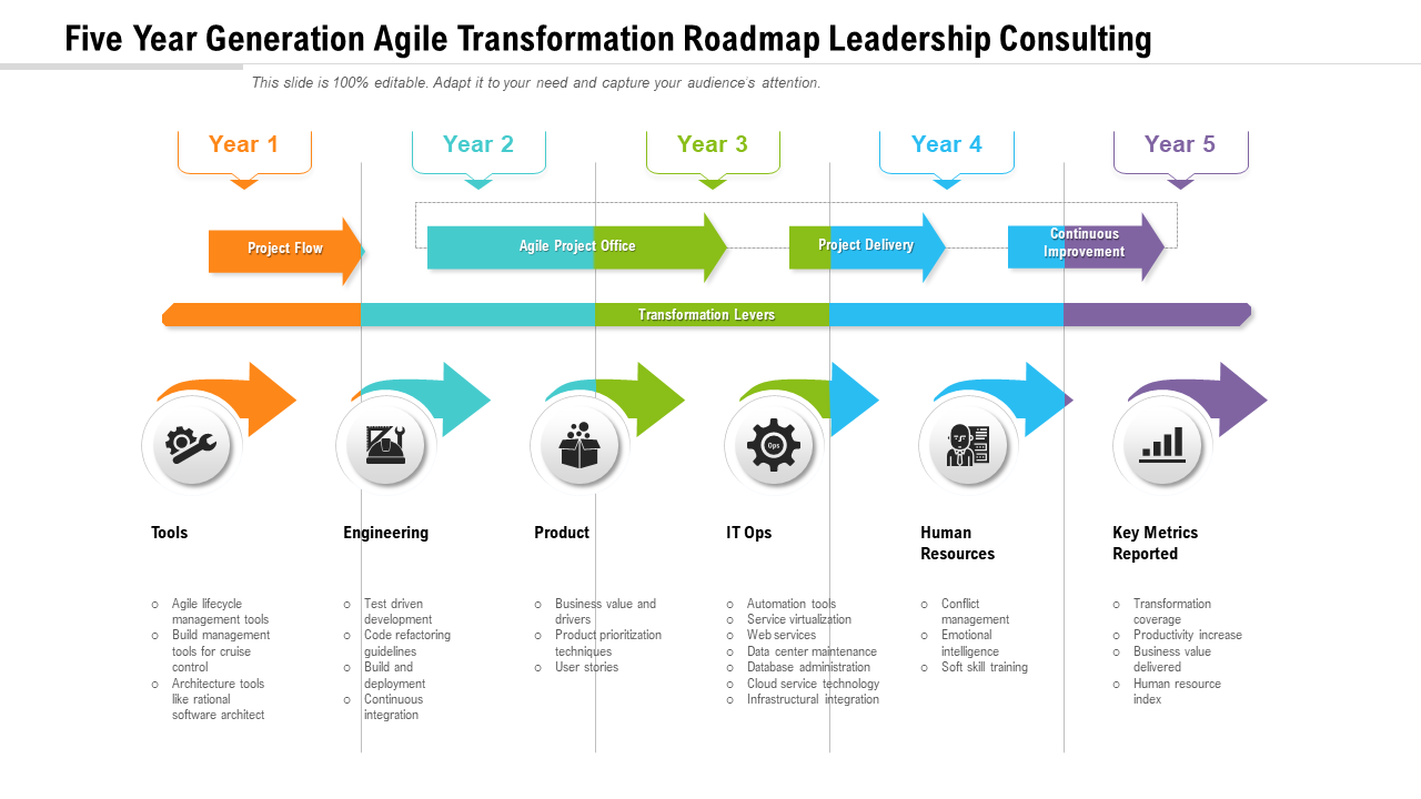 agile transformation journey key factors