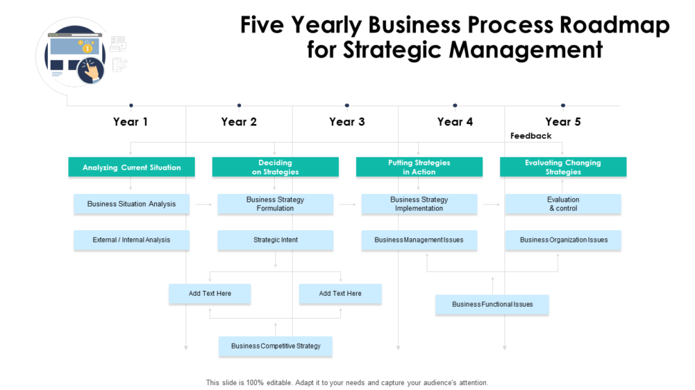 Five Yearly Business Process Roadmap For Strategic Management