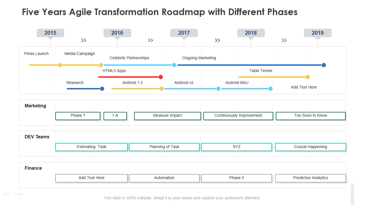 Five Years Agile Transformation Roadmap with Different Phases 
