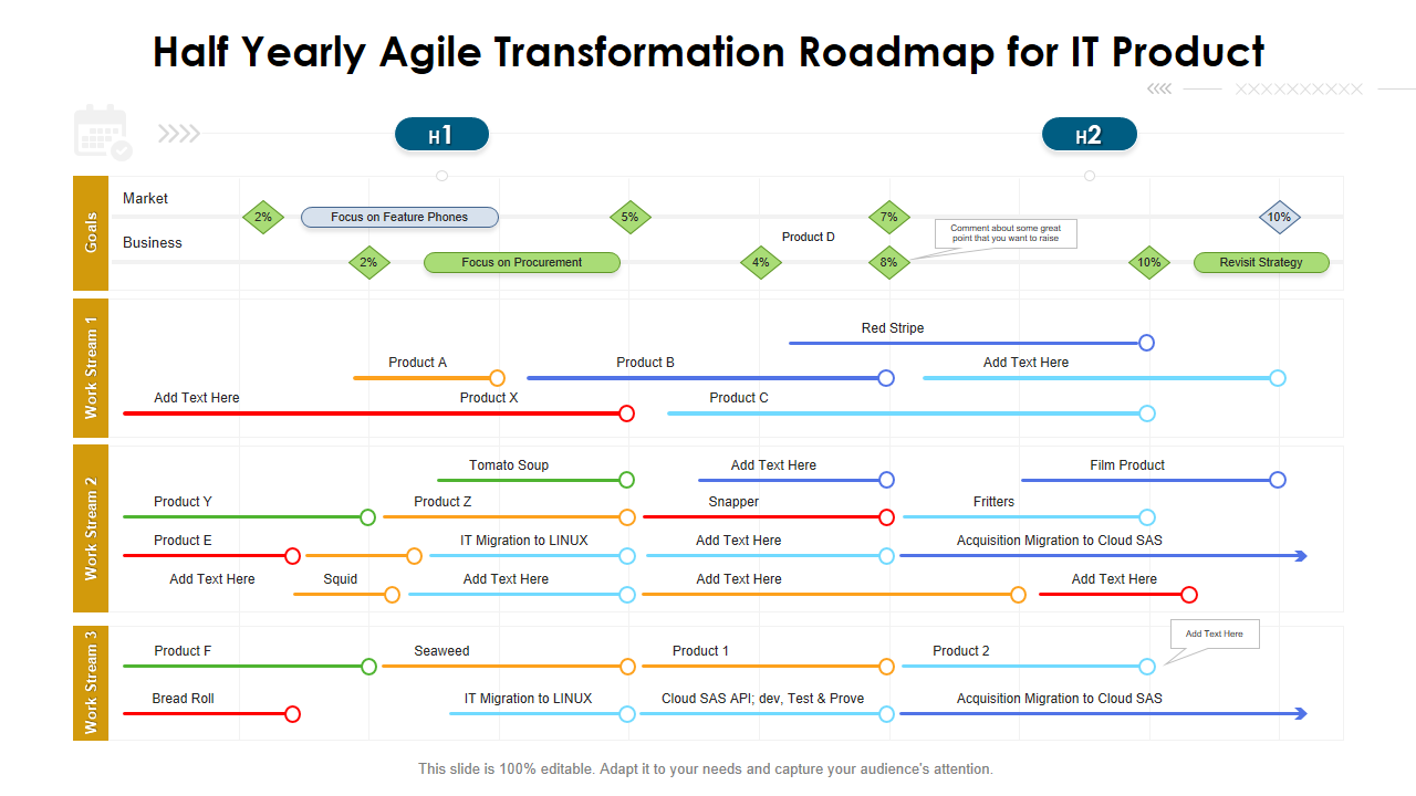 Half Yearly Agile Transformation Roadmap for IT Product 