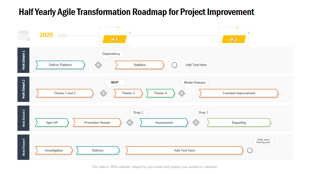 Half Yearly Agile Transformation Roadmap for Project Improvement 