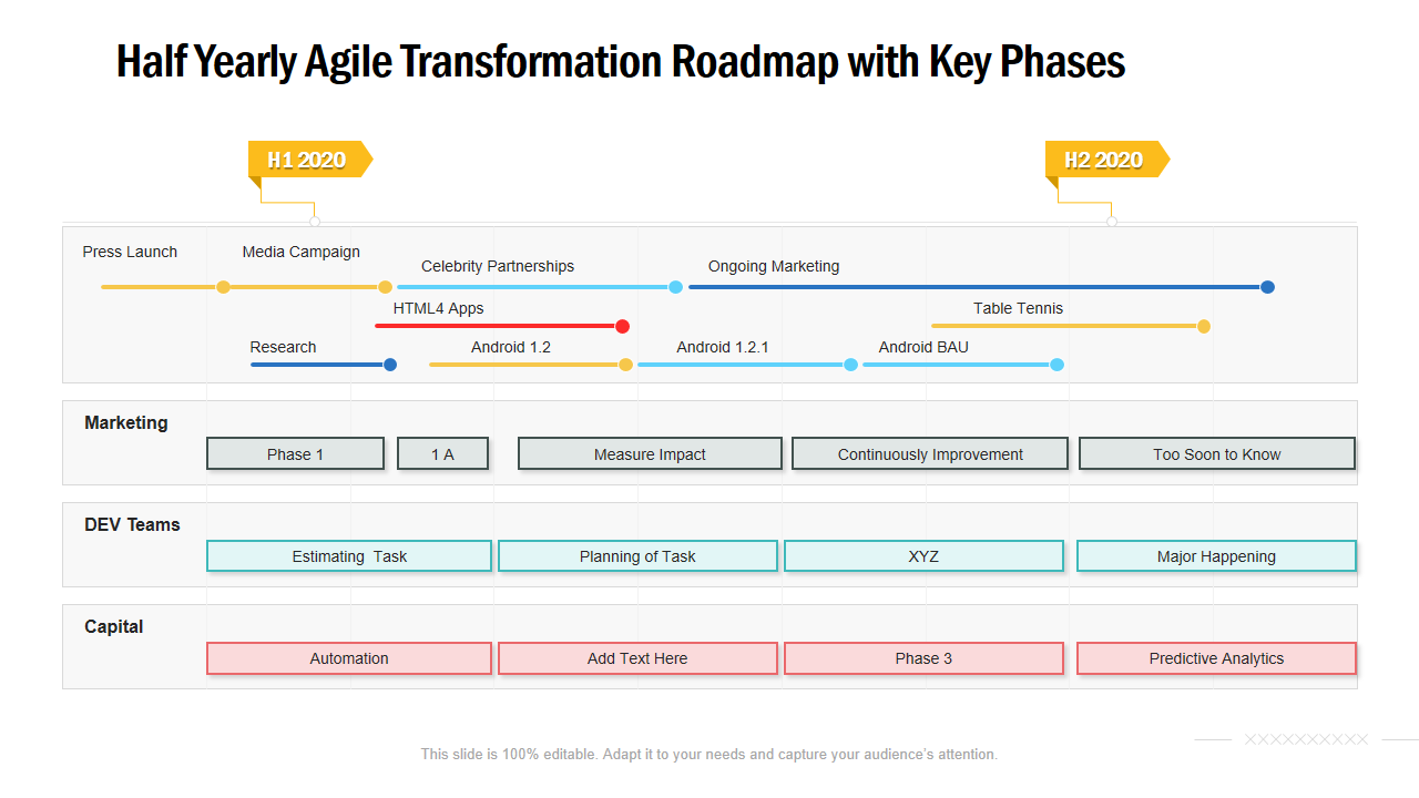 Half Yearly Agile Transformation Roadmap with Key Phases 