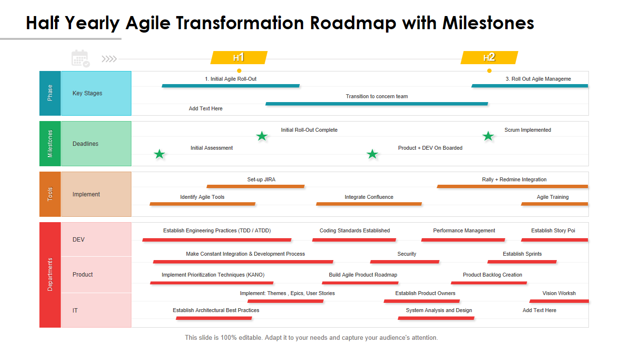 Half Yearly Agile Transformation Roadmap with Milestones 