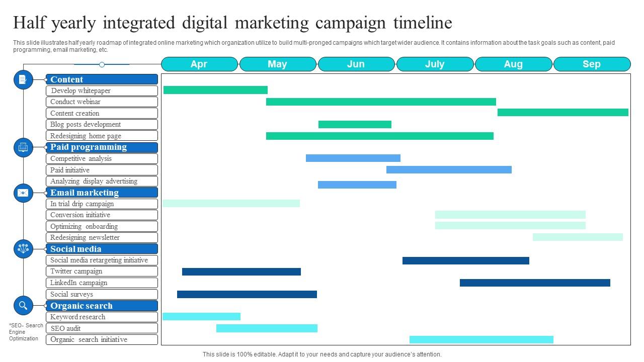 Half-Yearly Integrated Digital Marketing Campaign Timeline