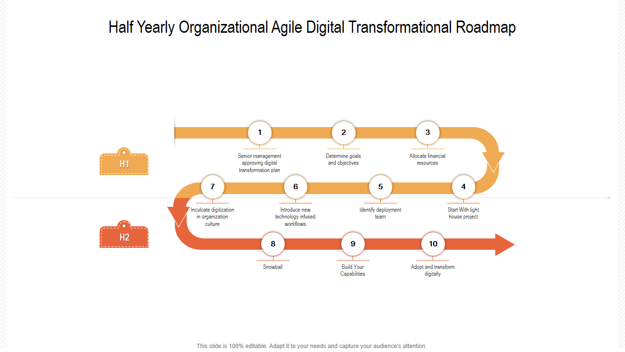 Half Yearly Organizational Agile Digital Transformational Roadmap 