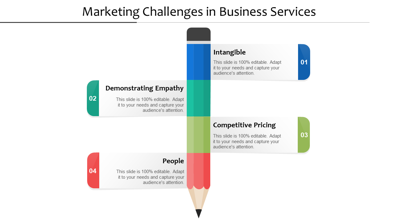 Marketing Challenges In Business Services