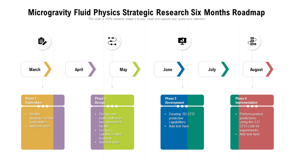 Microgravity Fluid Physics Strategic Research Six Months Roadmap