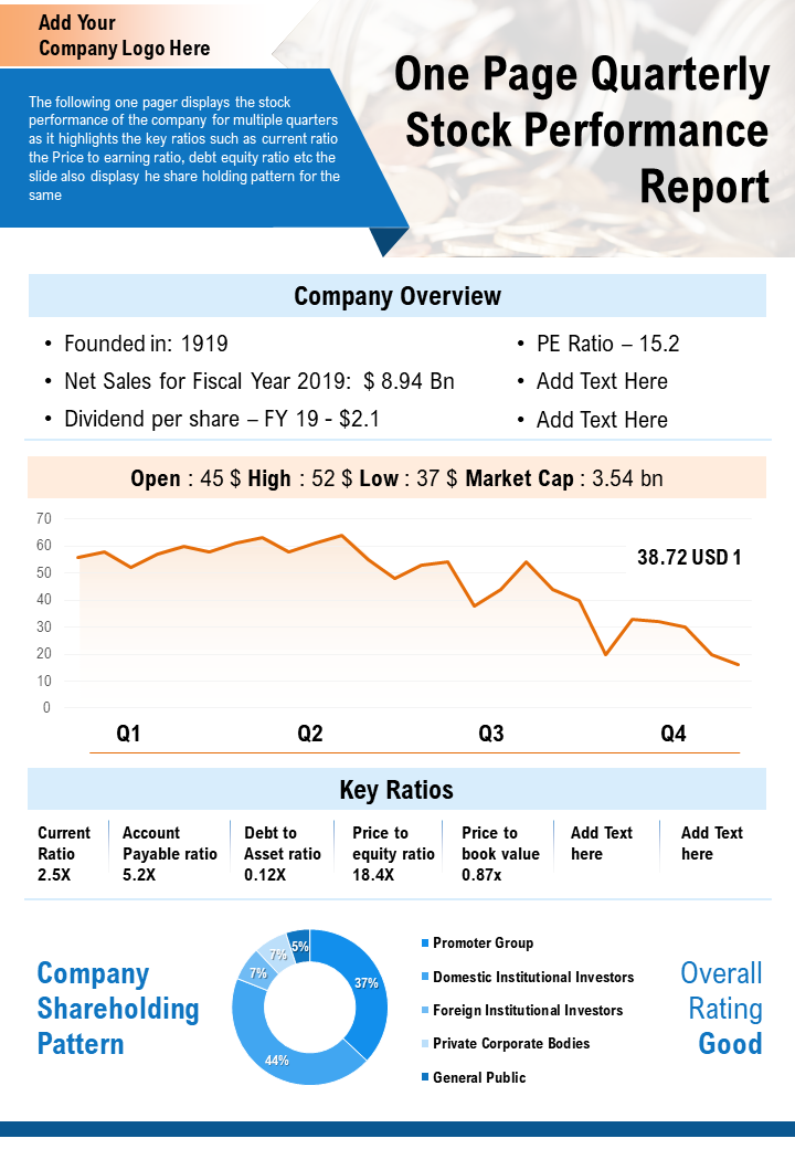 One Page Quarterly Stock Performance Report Presentation Report Infographic