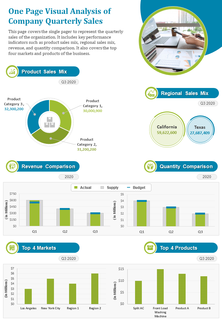 One Page Visual Analysis Of Company Quarterly Sales Presentation Report PPT