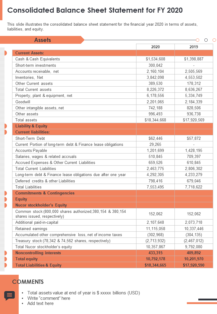 One Pager Companys Balance Sheet Statement For FY 2020 Template