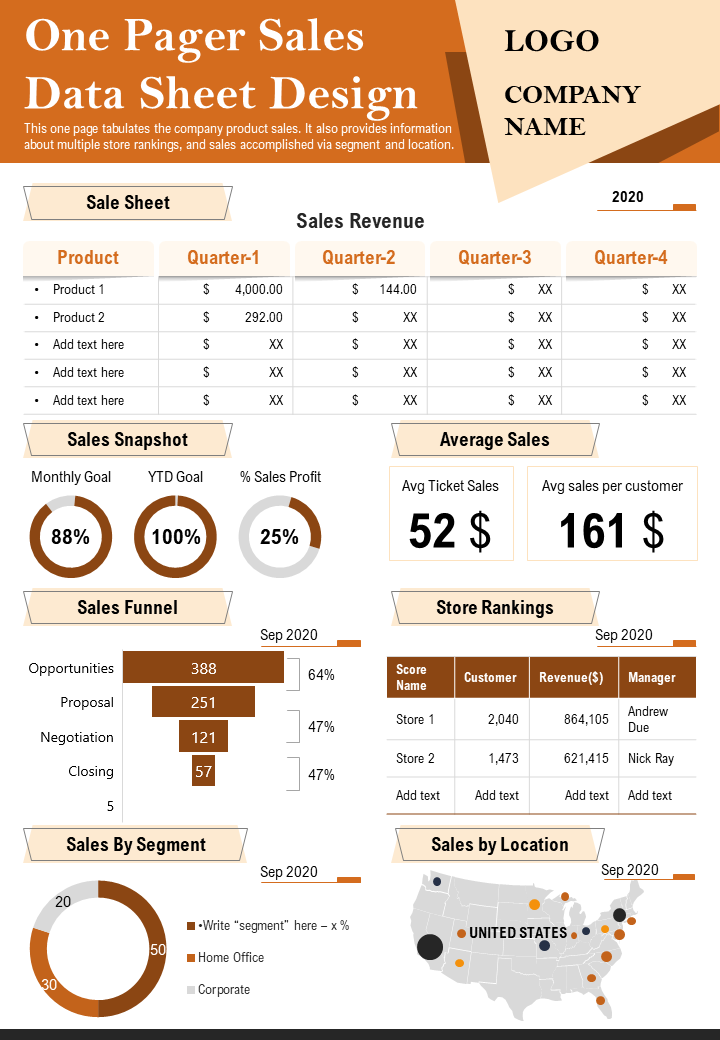 One Pager Sales Data Sheet Design Presentation Report Infographic