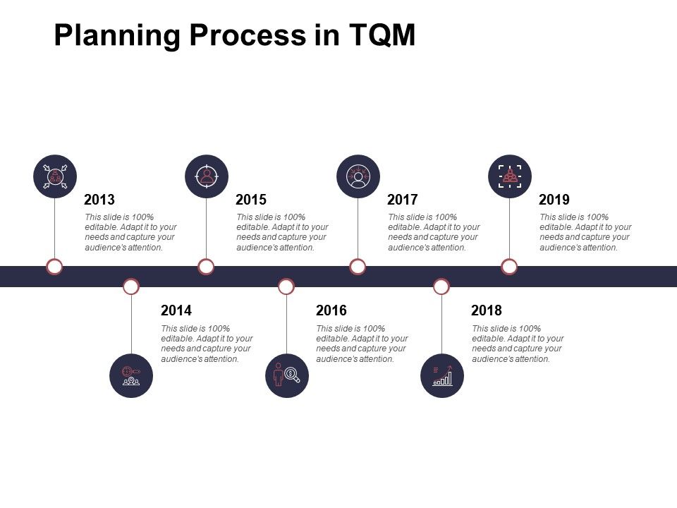 Planning Process In TQM