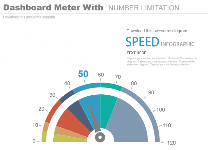 Modèle PowerPoint de tableau de bord de jauge de compteur de vitesse