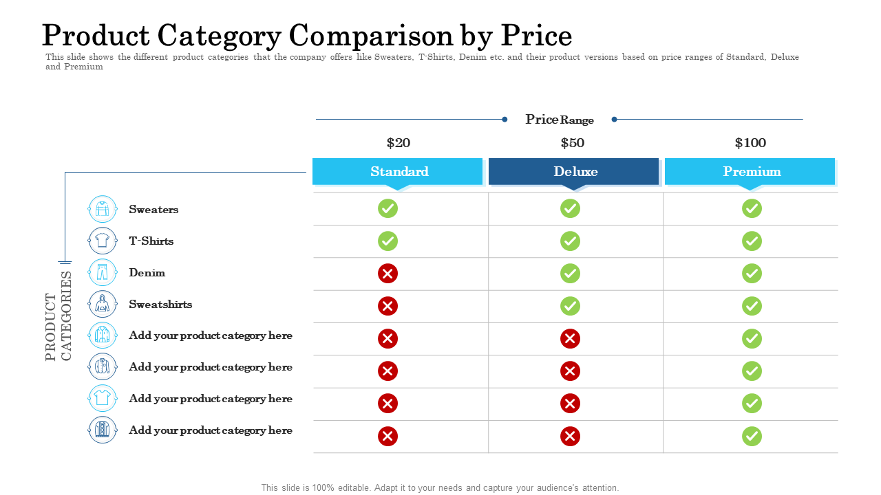 Product Category Comparison by Price