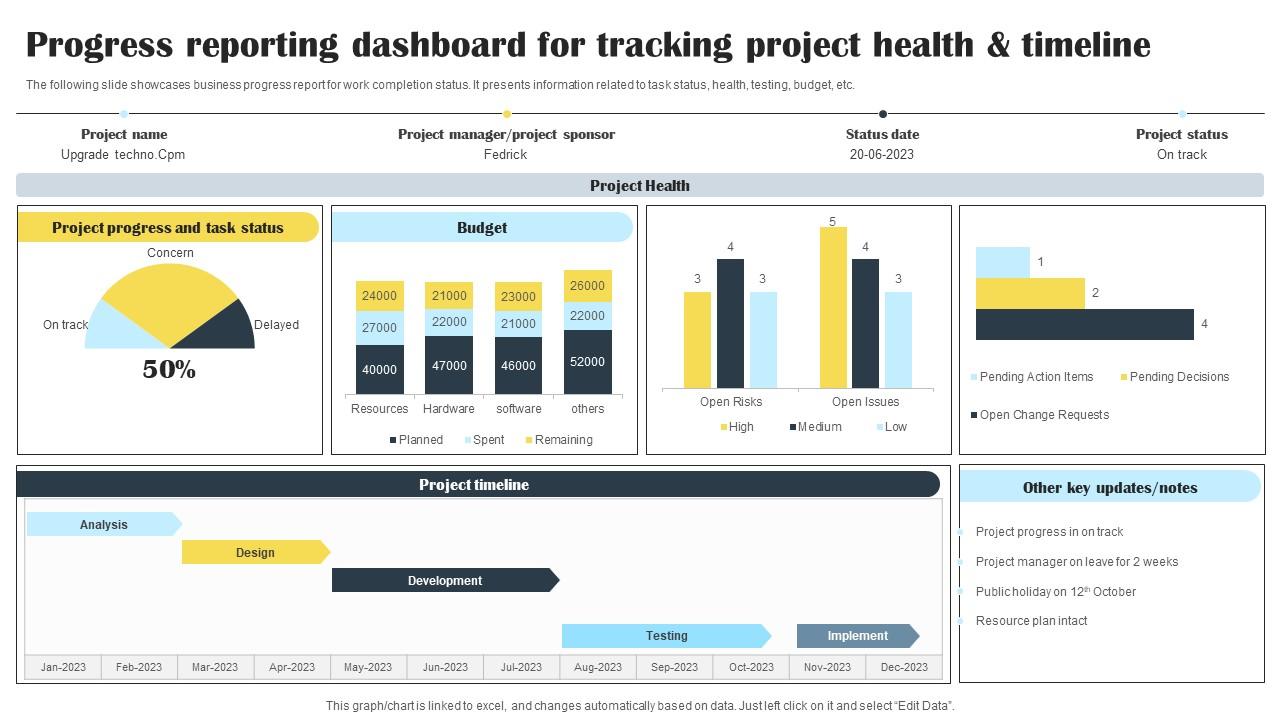 Progress Reporting Dashboard For Tracking Project Health And Timeline