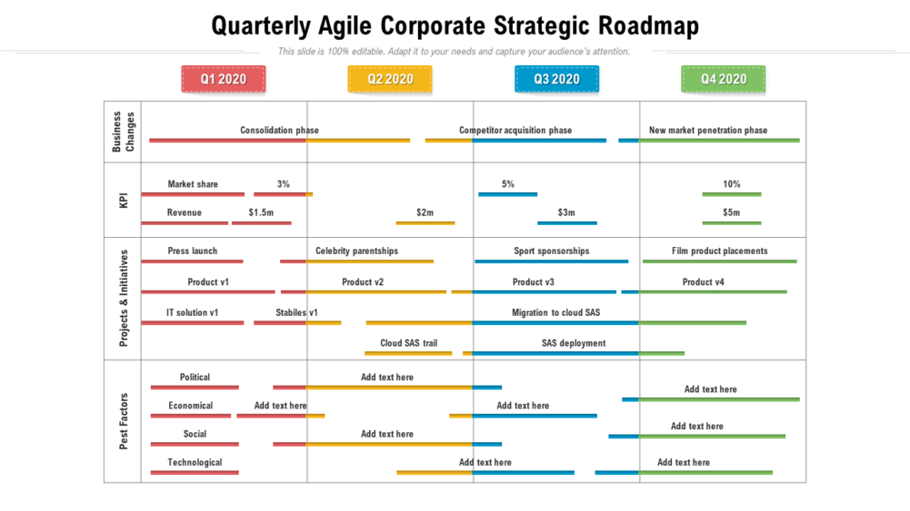 Quarterly Agile Corporate Strategic Roadmap